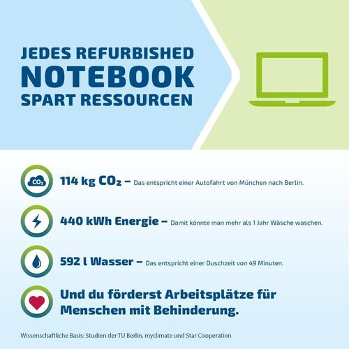 Apple MacBook Pro 16 (2019)Gut - AfB-gebraucht